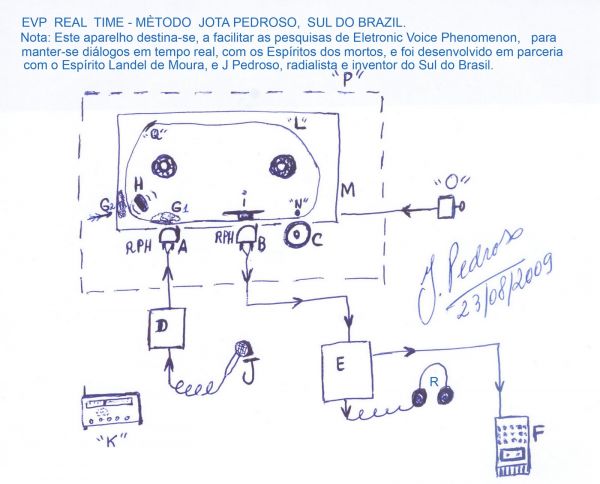 EVP Real Time Jota Pedroso e leg.jpg